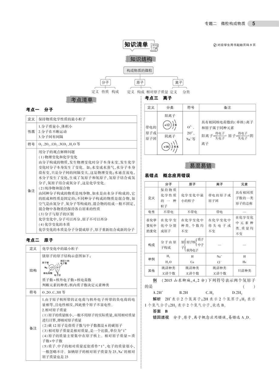 专题二微粒构成物质.pdf_第2页