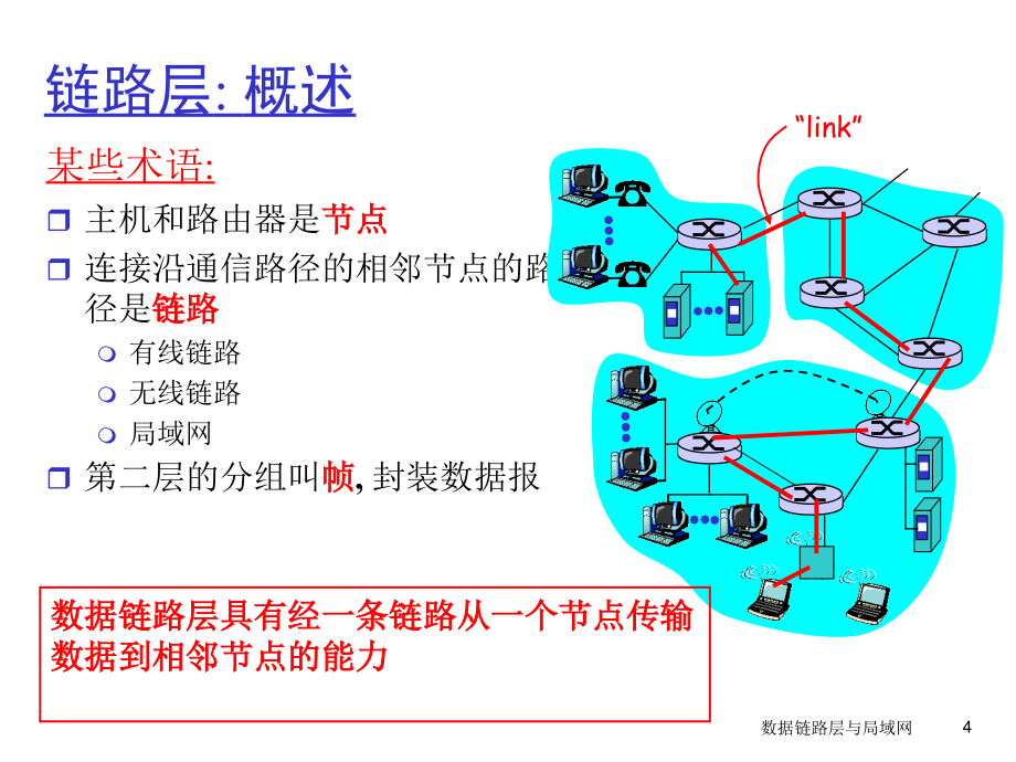 第5章链路层与局域网LinkLayerand六Ns学习资料_第4页