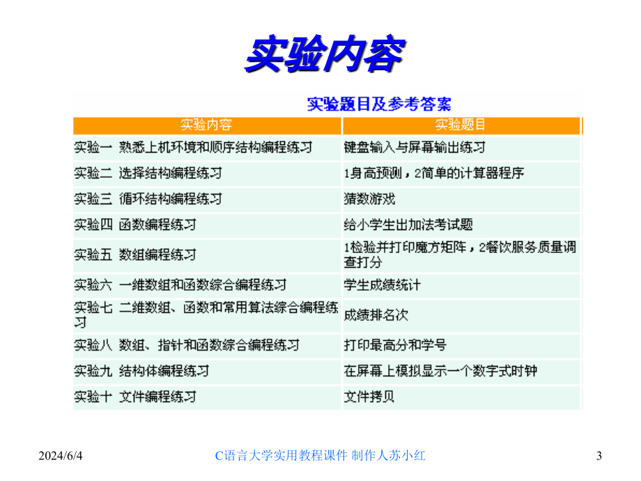 哈尔滨工业大学计算机科学与技术学院苏小红sxh@hiteducn教学提纲_第3页