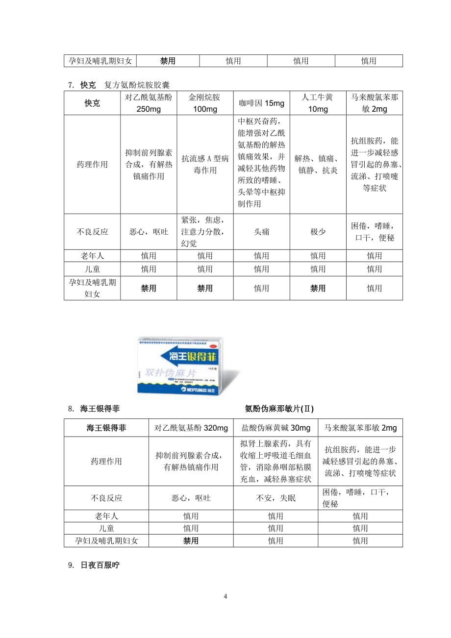 常用抗感冒药成分及作用分析_第4页