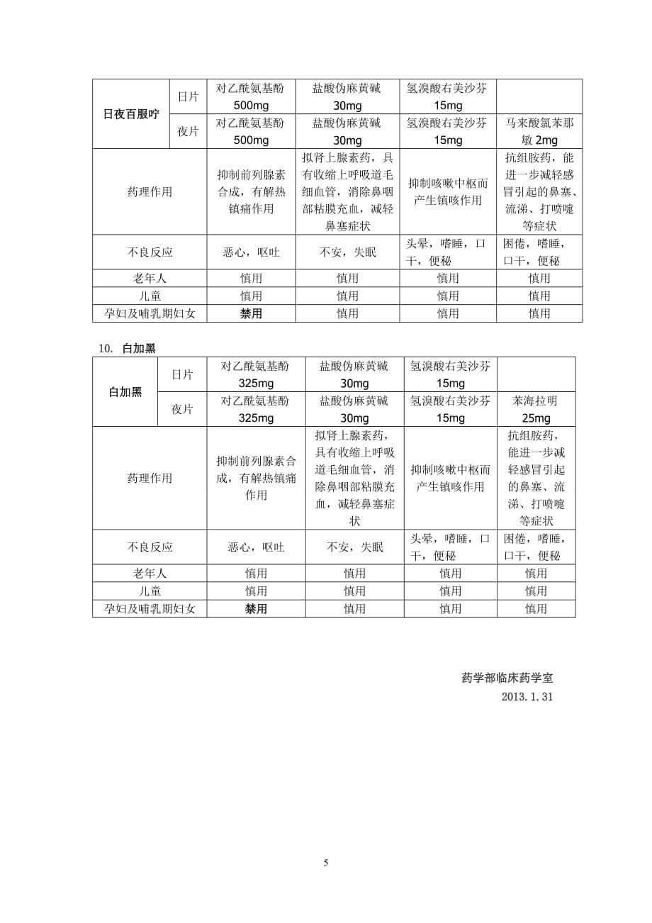 常用抗感冒药成分及作用分析_第5页