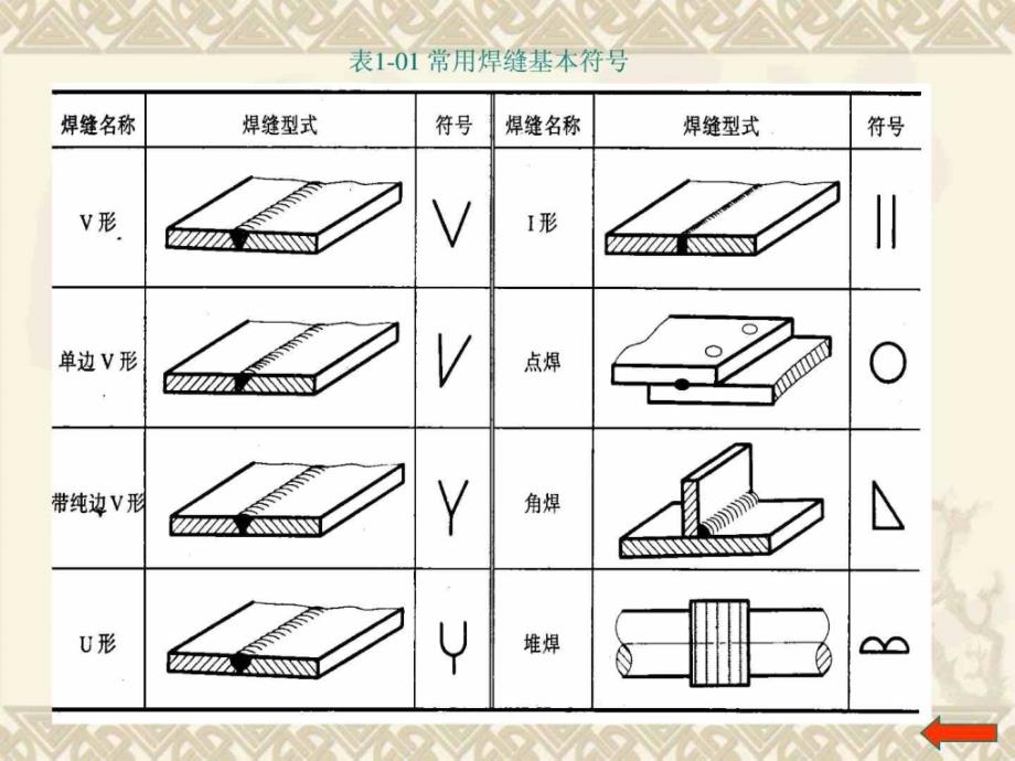 焊接符号说明-1873773397知识讲解_第3页