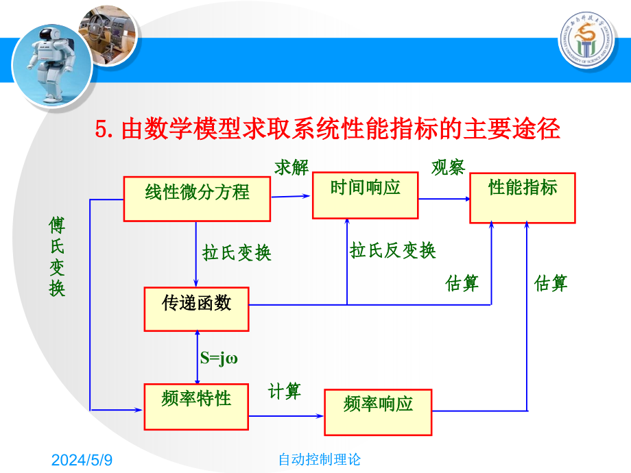 第2章控制系统的数学模型讲解材料_第4页