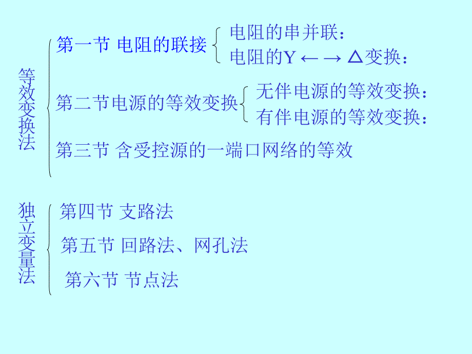 第二部分电阻电路分析知识课件_第2页