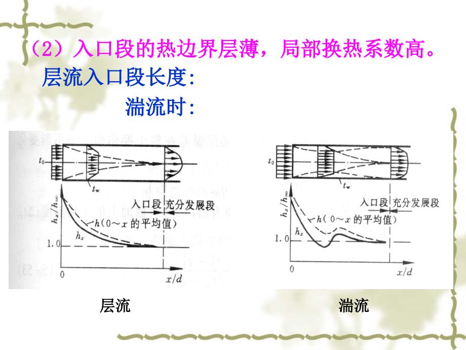 工程热力学与传热学-第十六章-各种对流换热过程的特征及其计算公式_第4页