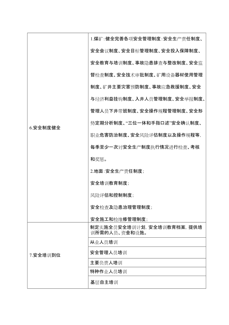 安全管理评估标准.doc_第2页