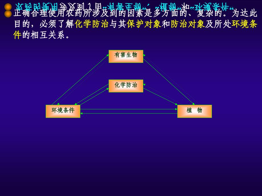 《农药的正确合理使用》-精选课件（公开PPT）_第3页