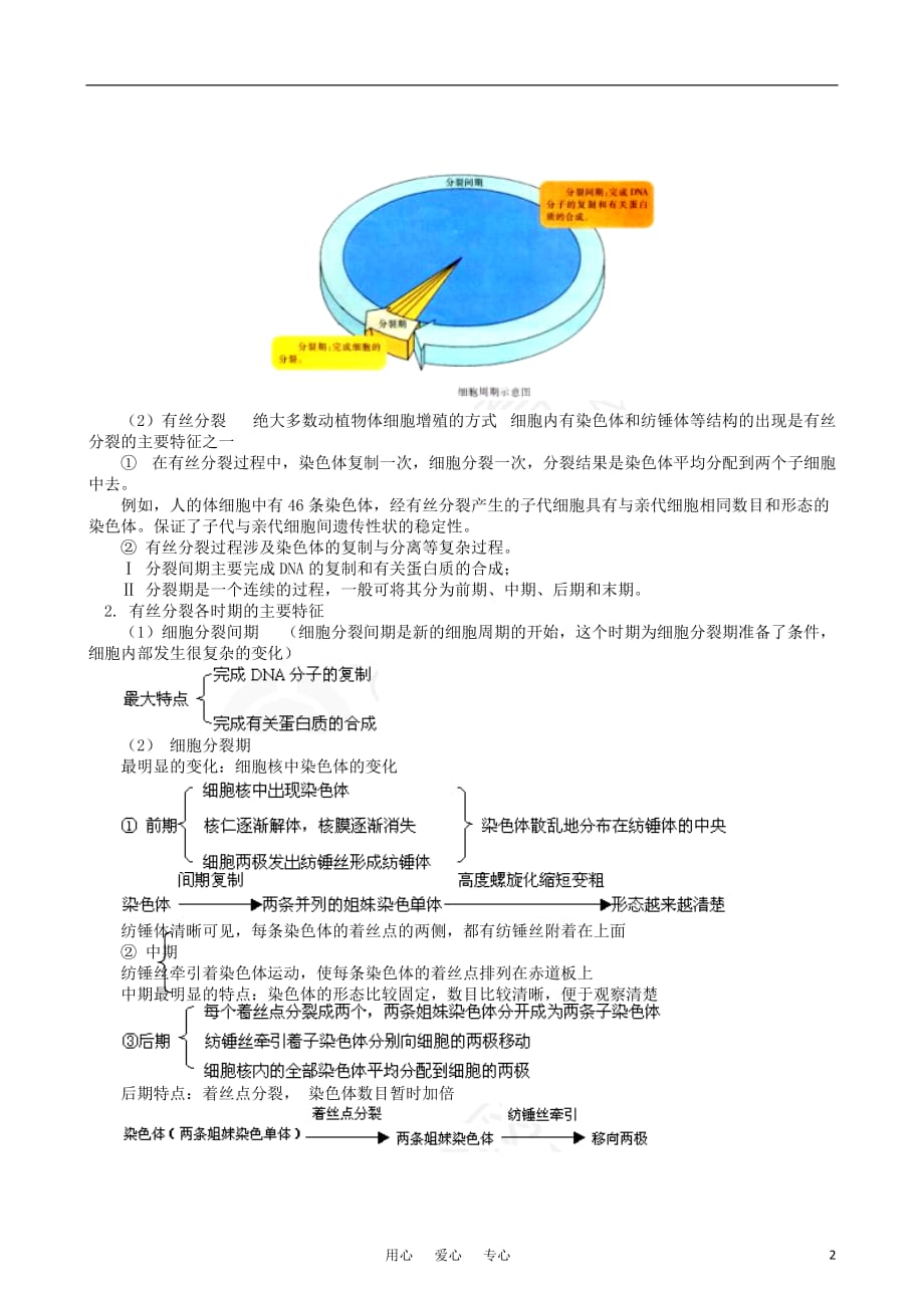 2011－2012学年高中生物 第五章 第一节 细胞增殖同步练习 苏教版必修1.doc_第2页