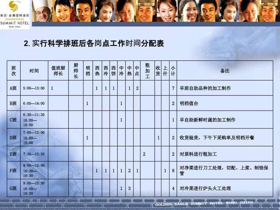 厨房的科学排班_第5页