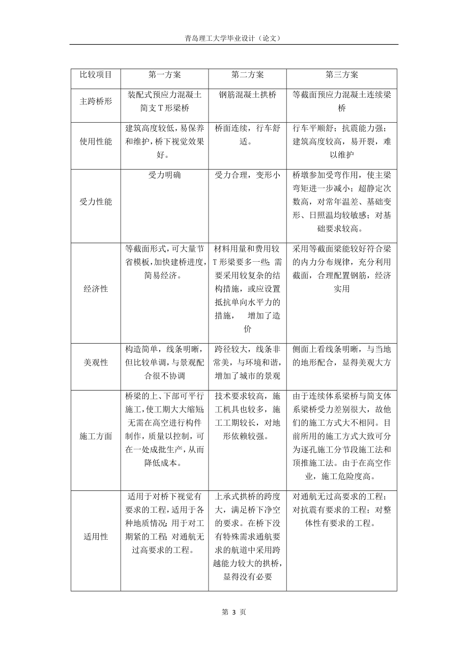 简支梁桥毕业设计[198页]_第3页