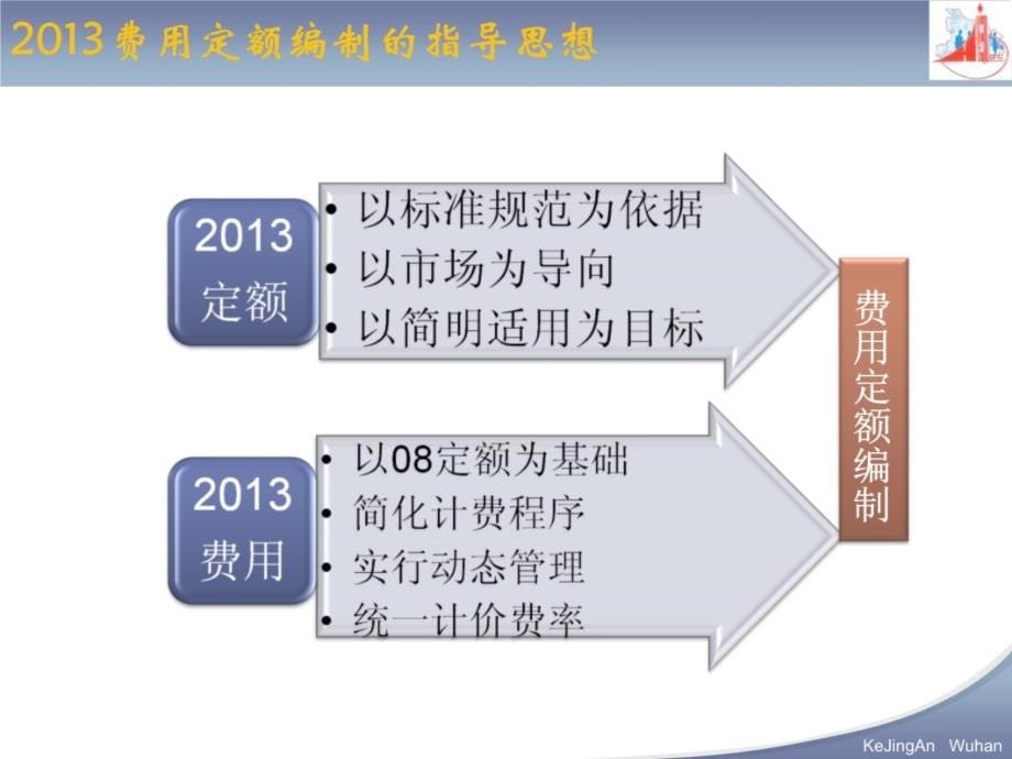 湖北定额宣贯-建筑安装工程费用定额教材课程_第5页