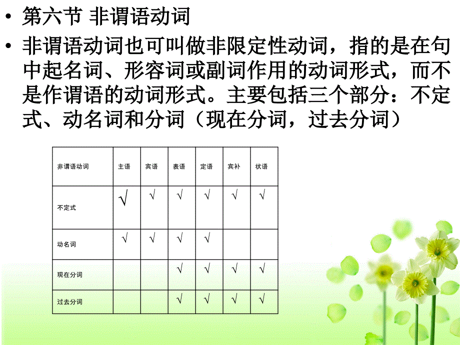 初中高中英语教材衔接--非谓语动词(共28张PPT)(1).ppt_第1页