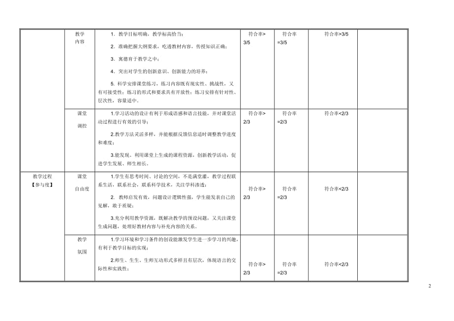 教师课堂教学评价指标体系[1]_第2页