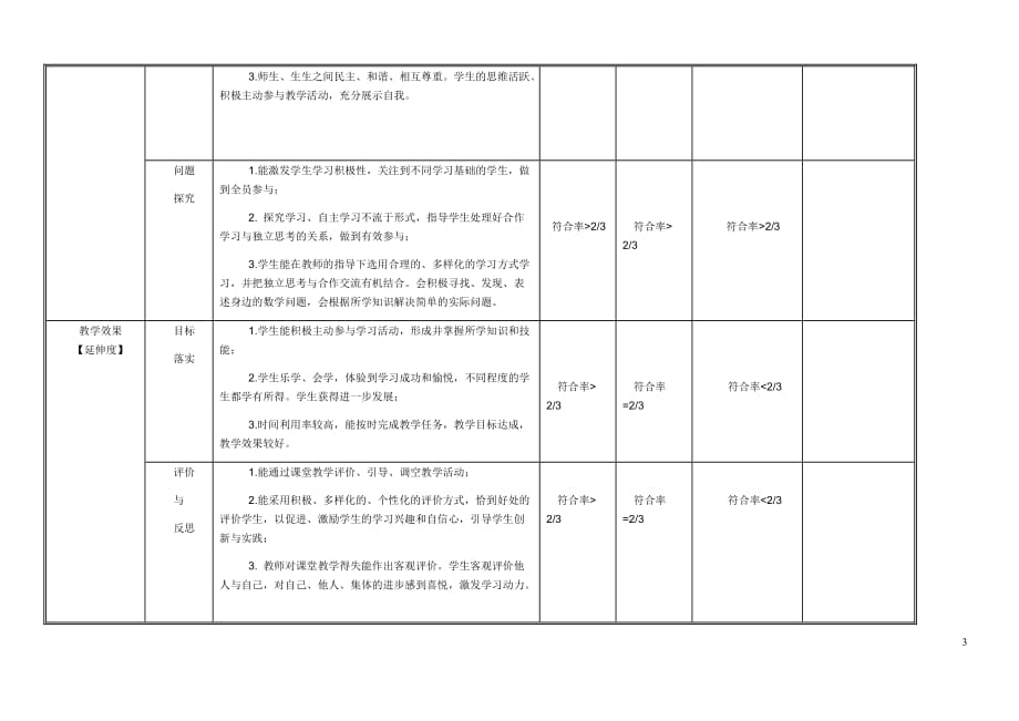 教师课堂教学评价指标体系[1]_第3页