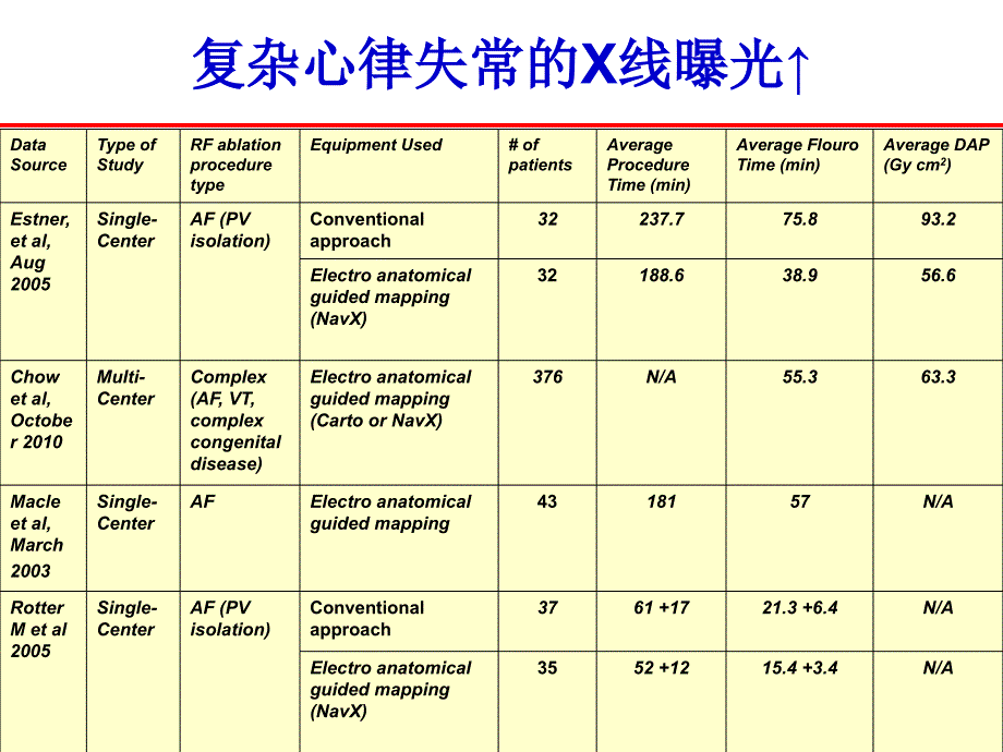 科技推动房颤治疗进展德国莱比锡心脏中心参观见闻说课讲解_第3页