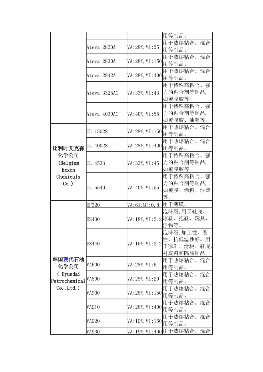 EVA牌号大全.doc_第4页