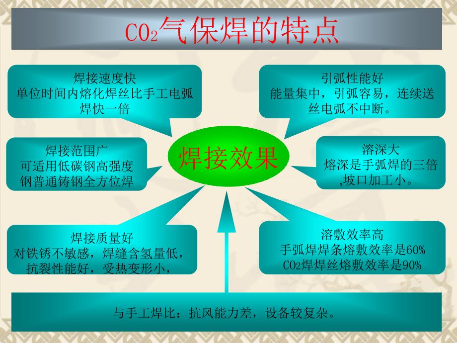 CO2气保焊常识.ppt_第4页