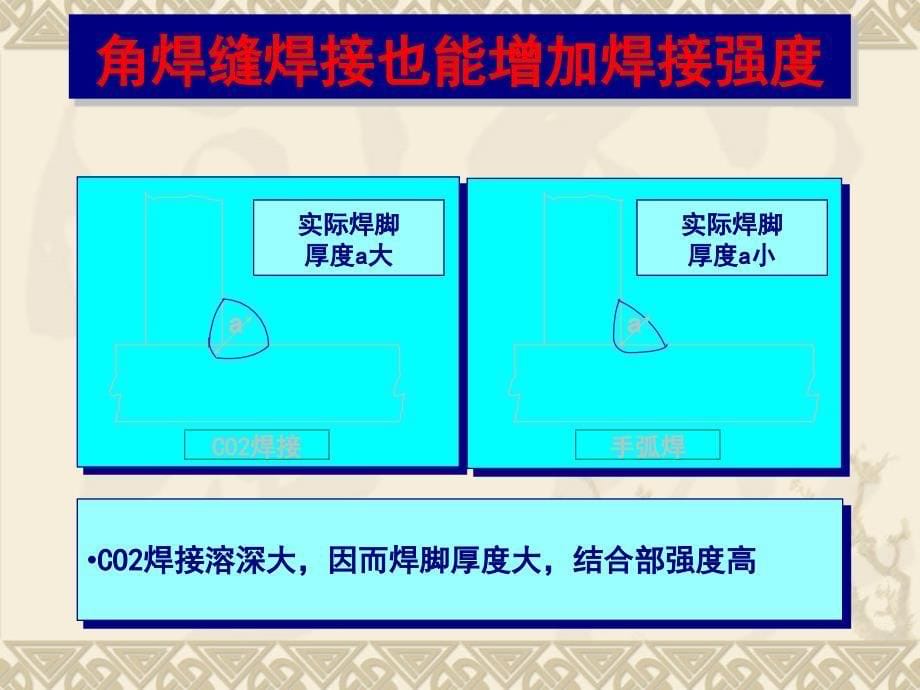 CO2气保焊常识.ppt_第5页