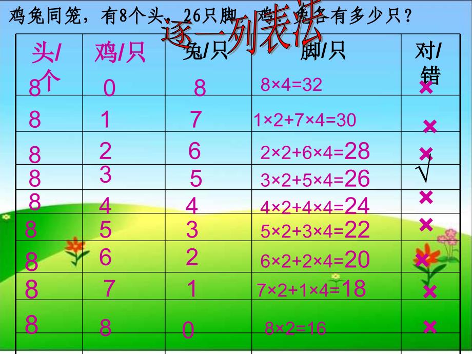 人教版六年级上册数学广角教学文案_第3页