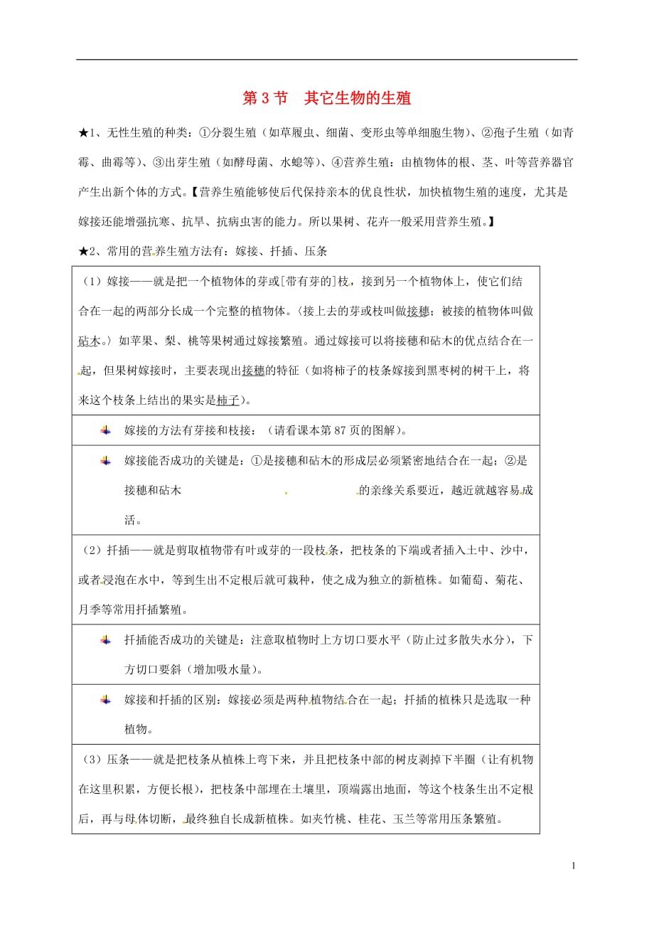 河南省虞城县第一初级中学八年级生物上册19.3其它生物的生殖知识点复习北师大版_第1页