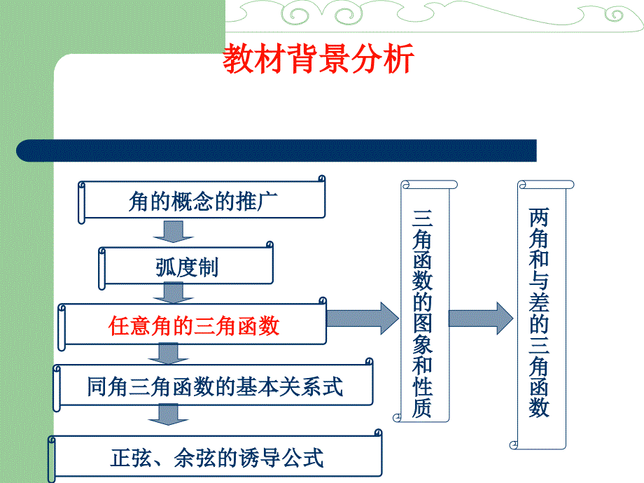 任意角的三角函数教学设计教案资料_第3页