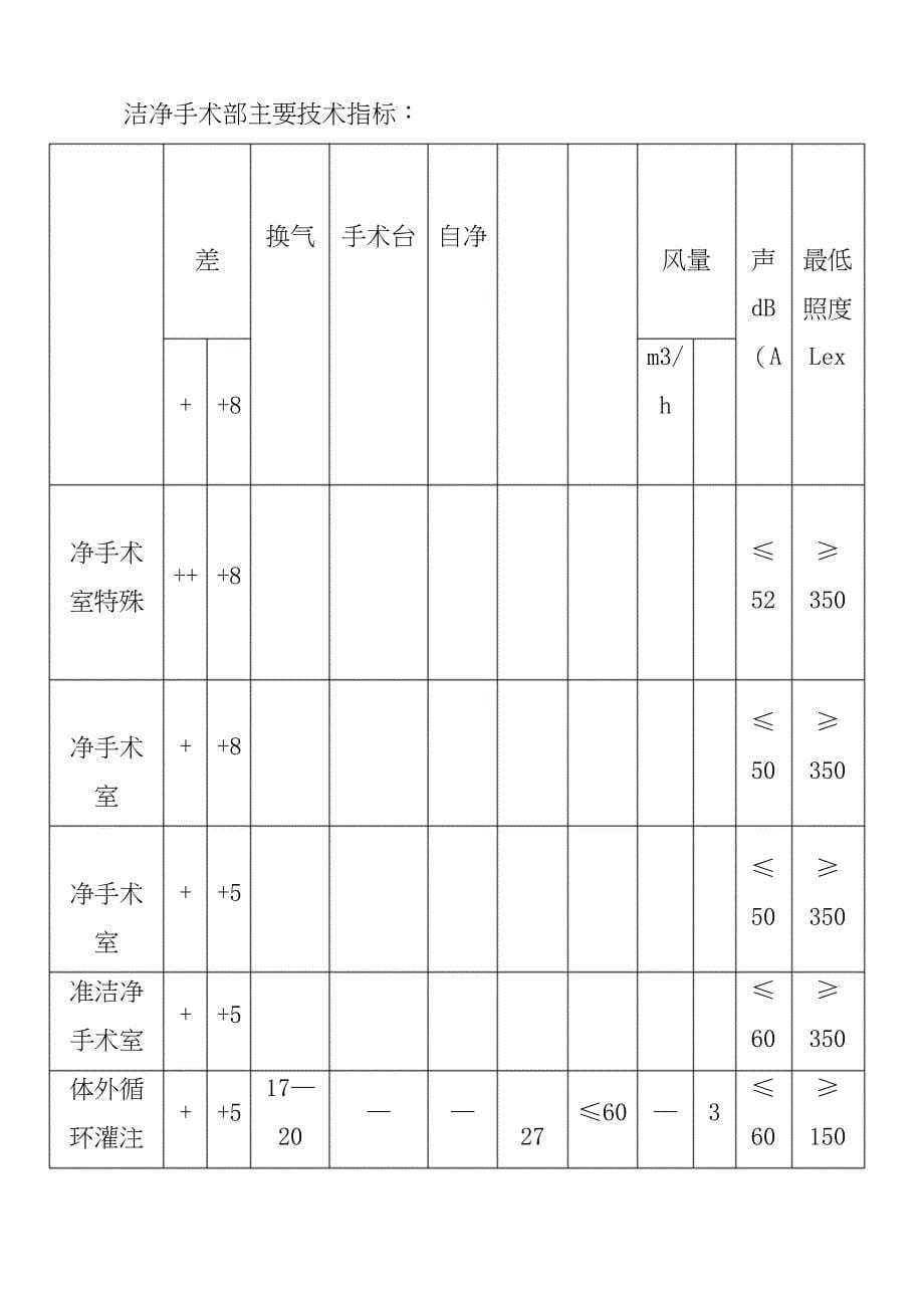 手术室装修工程技术规范及要求_第5页