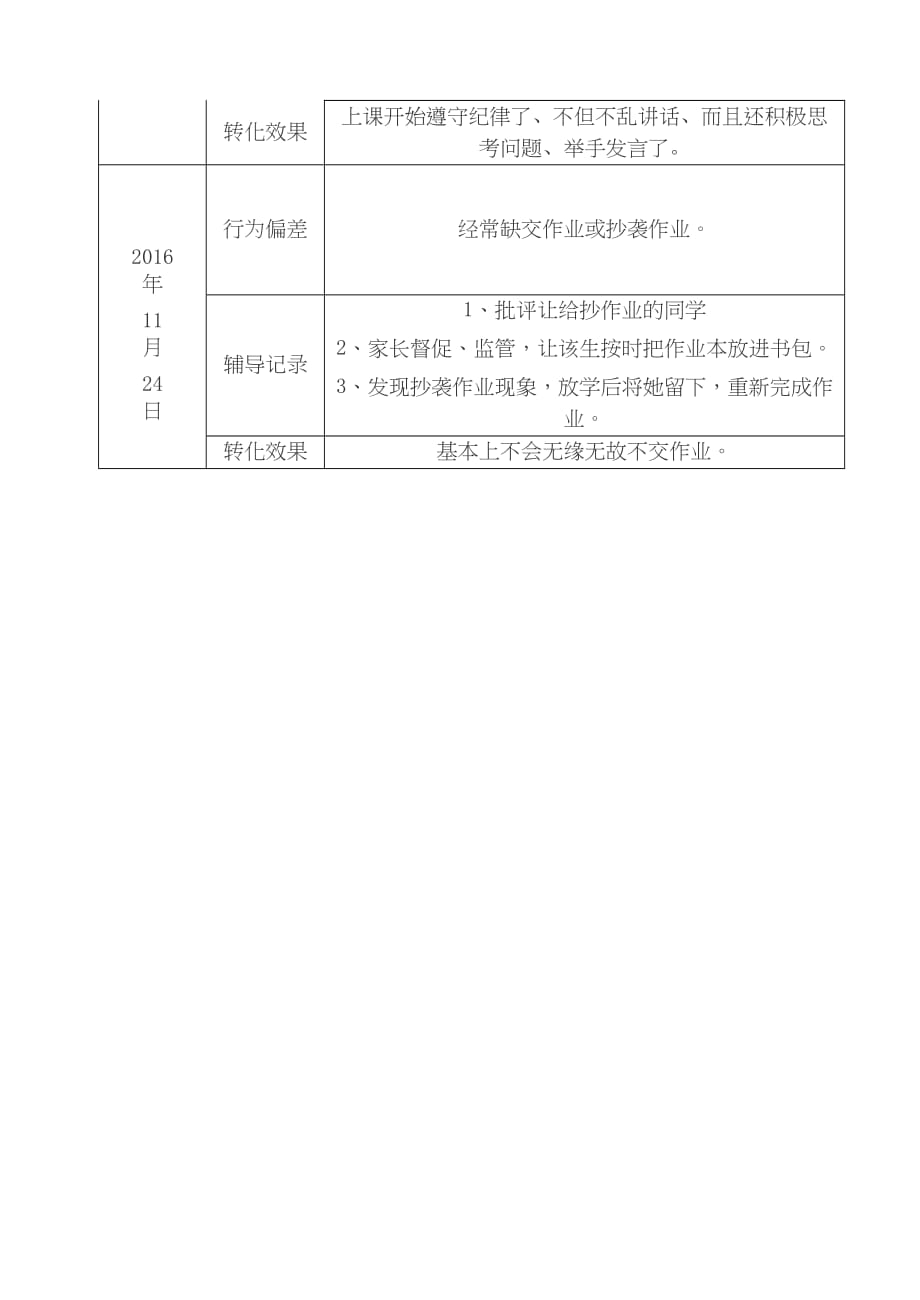 三8特殊学生辅导记录表.doc_第2页