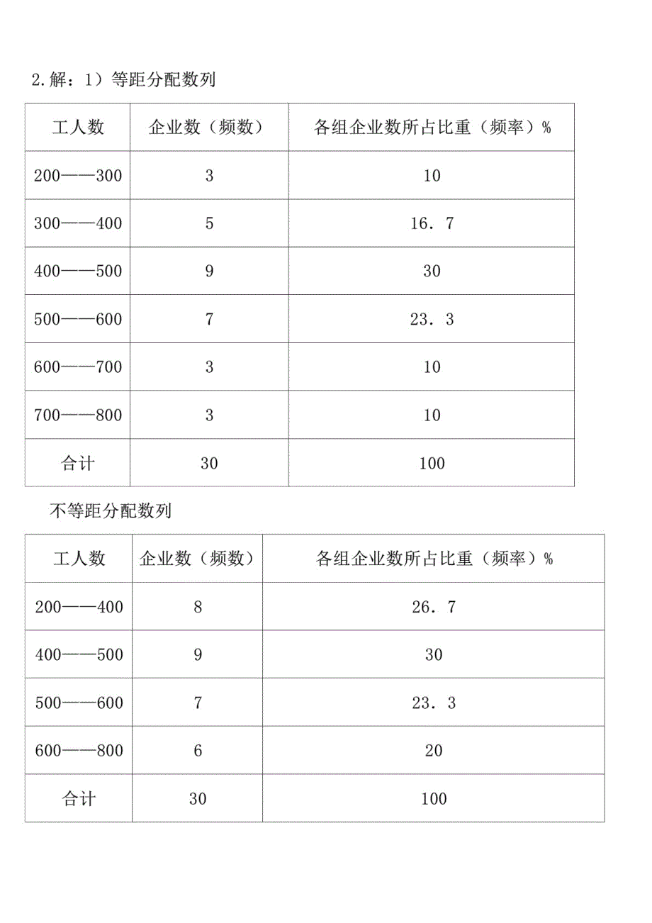 （推荐）电大统计学原理形成性考核册大题复习答案_第3页