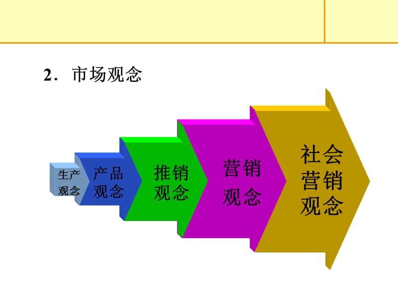 《现代企业管理--第8章市场营销管理》-精选课件（公开PPT）_第5页