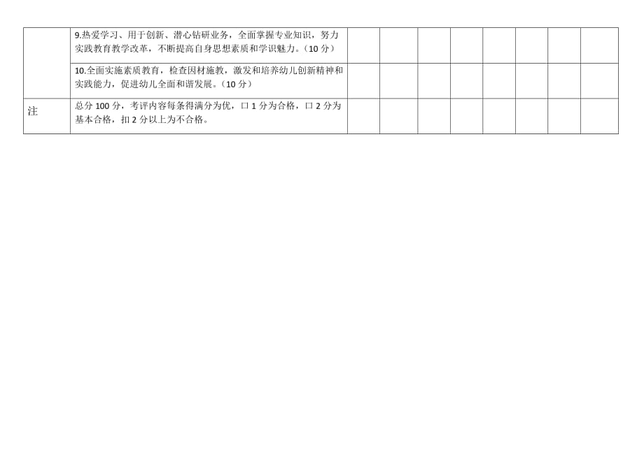 教师日常师德考核记录表_第2页