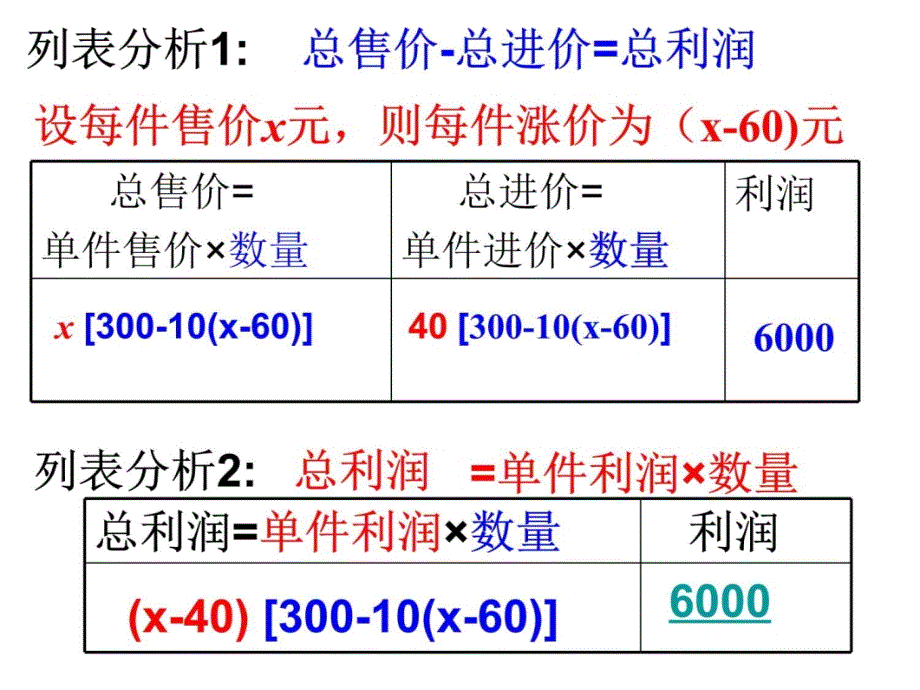 实际问题利润问题教学内容_第4页