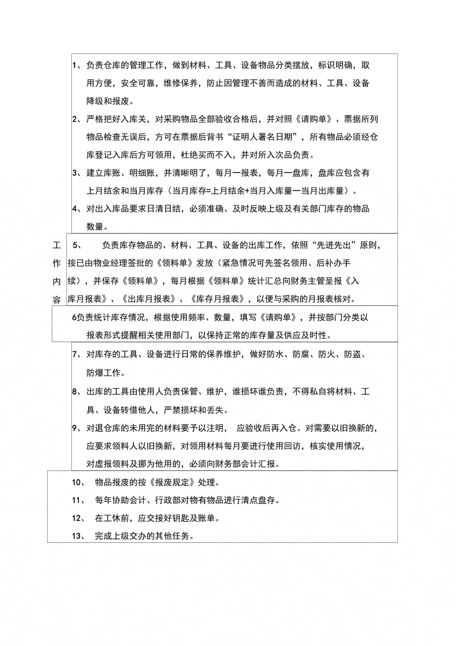 202X年财务部仓管员岗位工作说明书_第2页