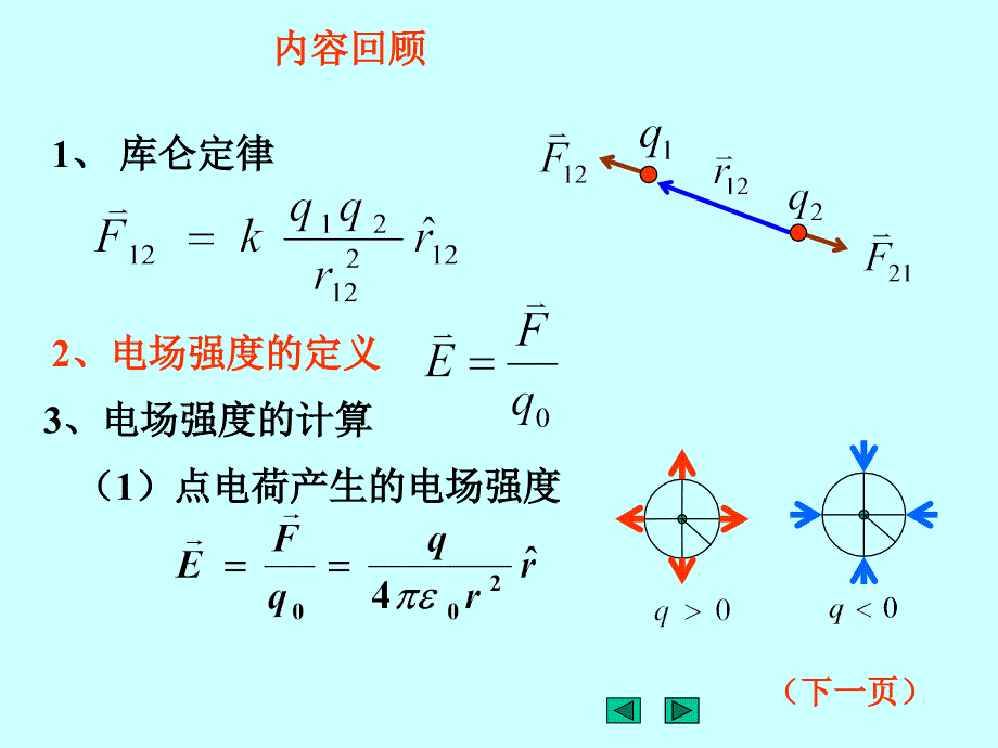 库仑定律点电荷之间的相互作用规律讲解学习_第3页