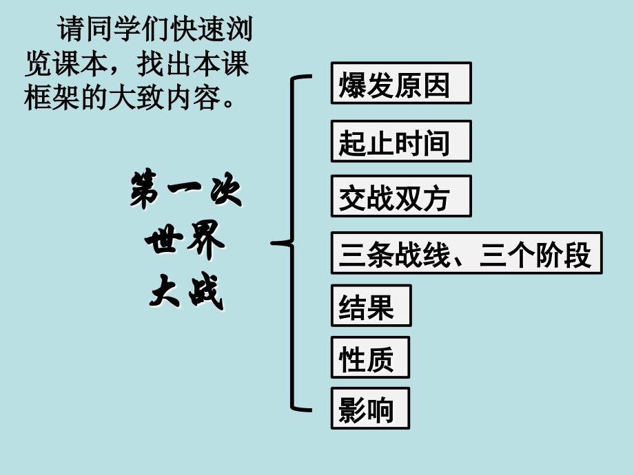 《第一次世界大战》课件.ppt_第2页