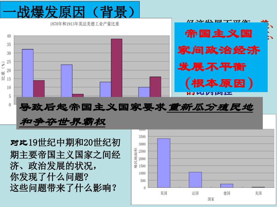 《第一次世界大战》课件.ppt_第3页