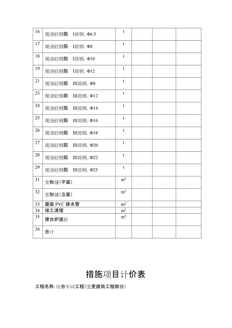 工程决算报告范文.doc_第5页