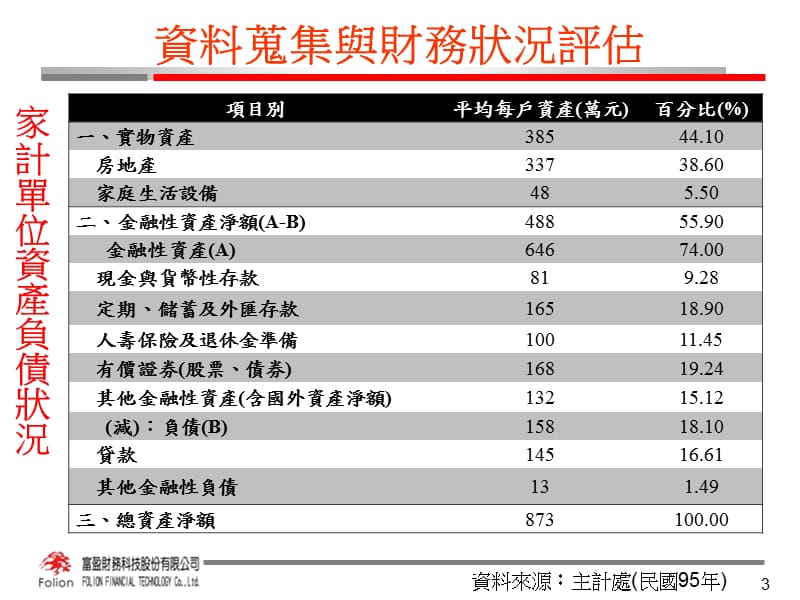 三章投资目标设定说课讲解_第3页