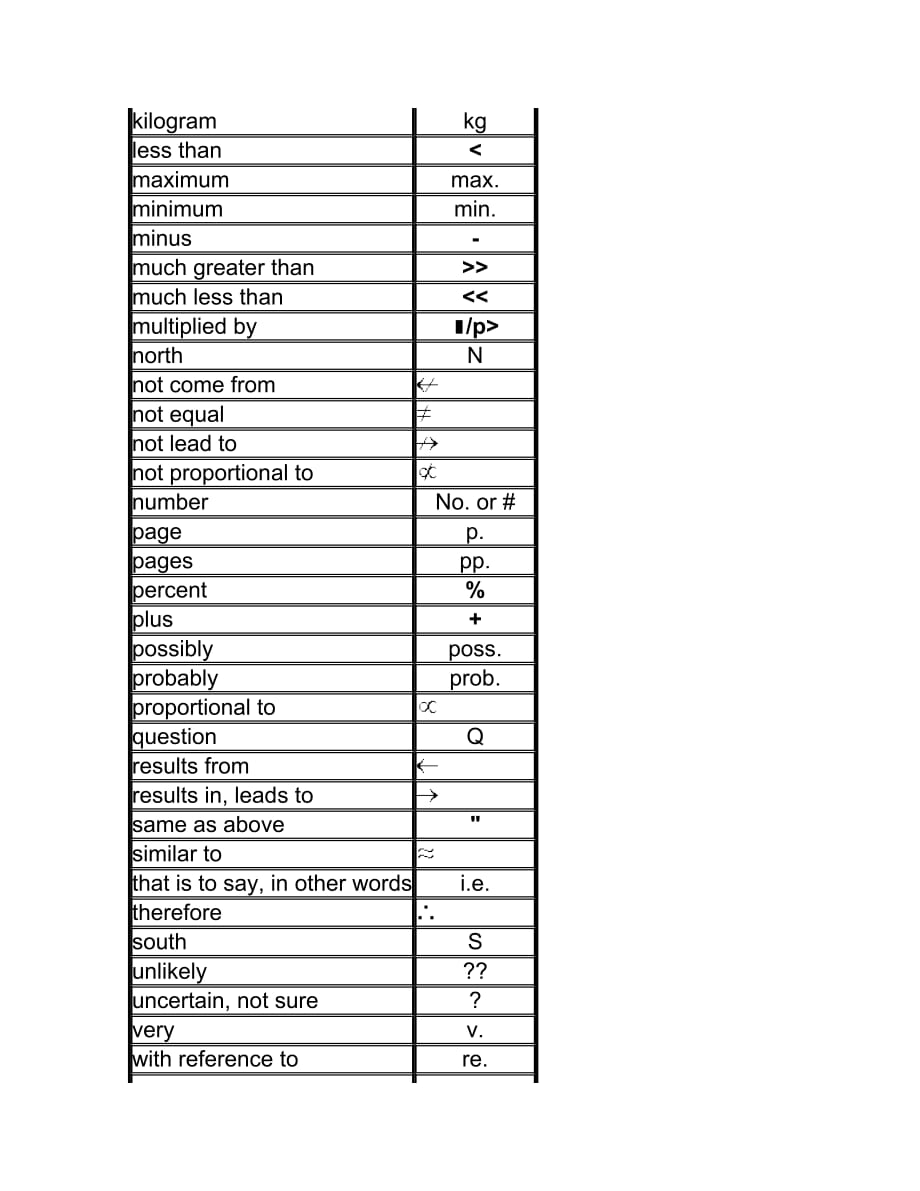 rcisefor notetaking 笔记练习.pdf_第2页