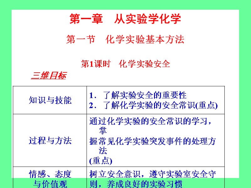 跨越高考新章节标人教版必修1教材课程_第3页