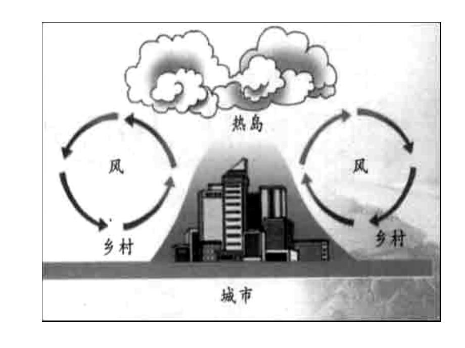 复习――大气、水圈_第4页