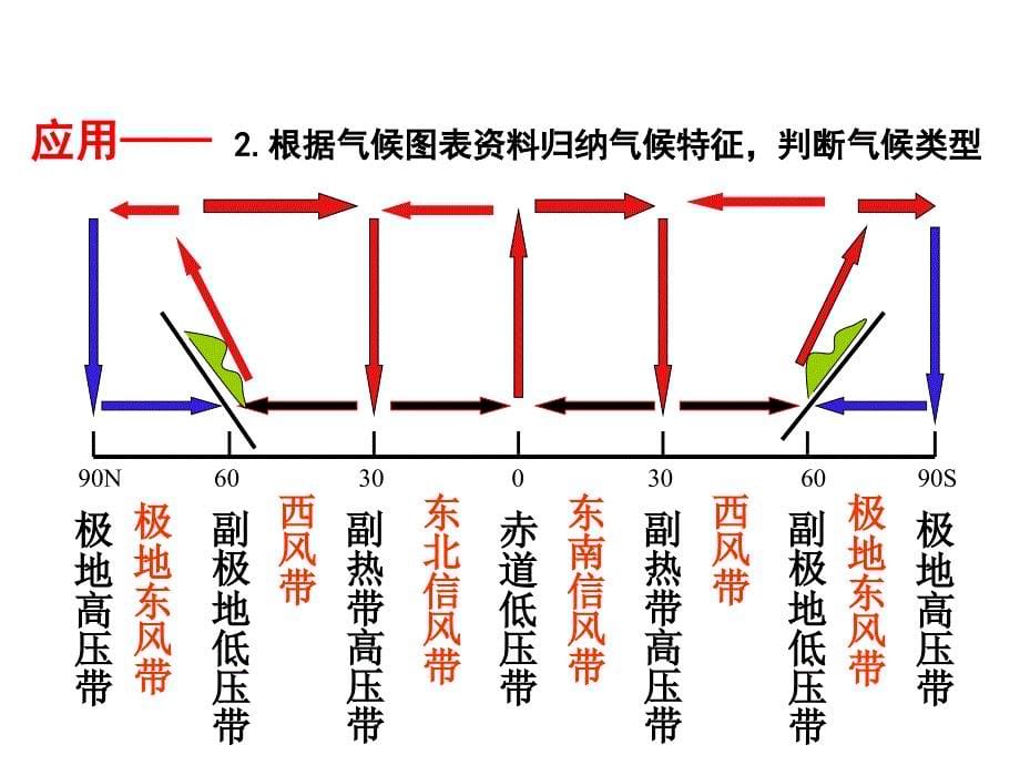 复习――大气、水圈_第5页