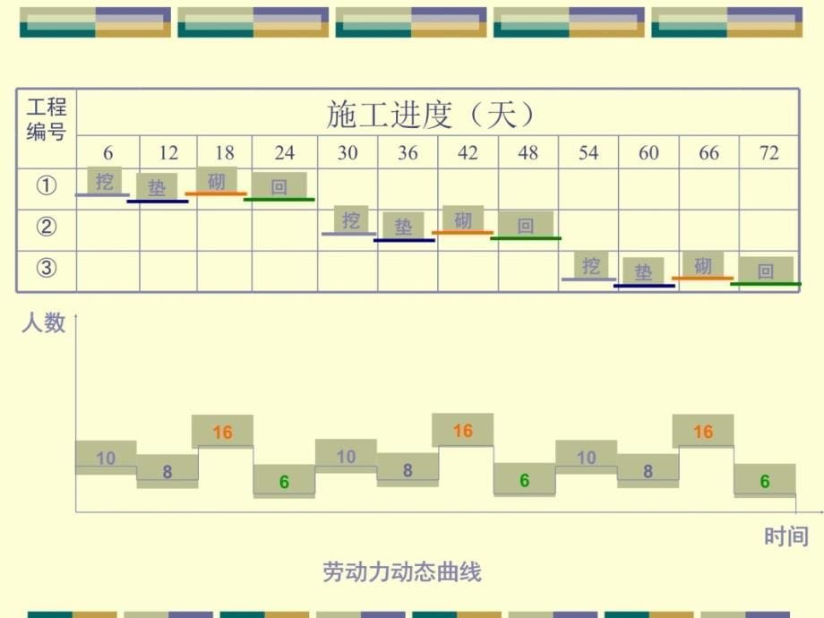 十章流水施工原理培训讲学_第5页