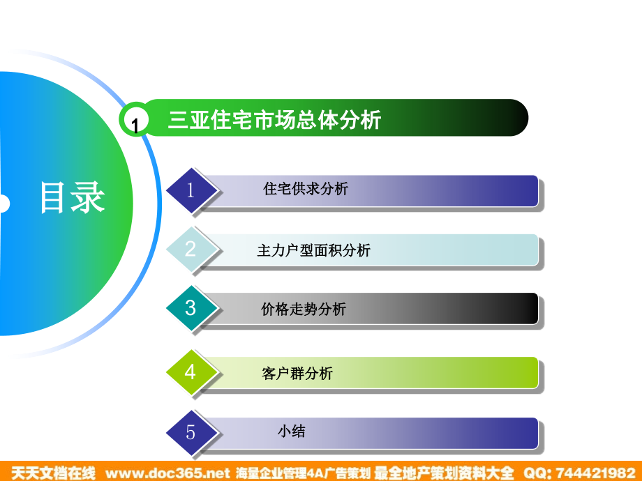 三亚陵水房地产市场户型配比专项研究报告62知识分享_第4页