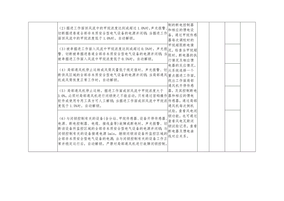 山西省煤矿六大系统验收标准最新_第4页