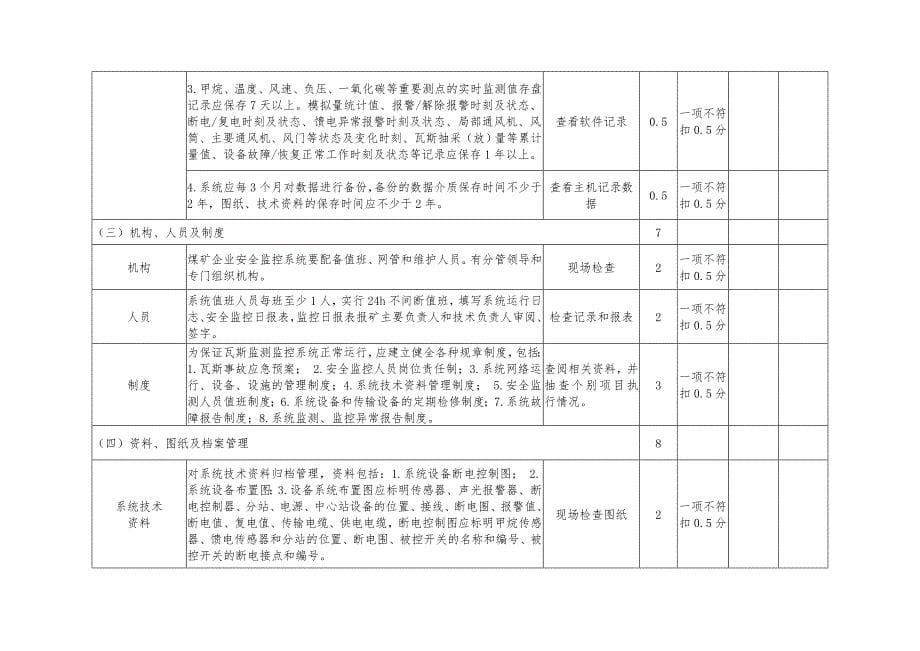 山西省煤矿六大系统验收标准最新_第5页
