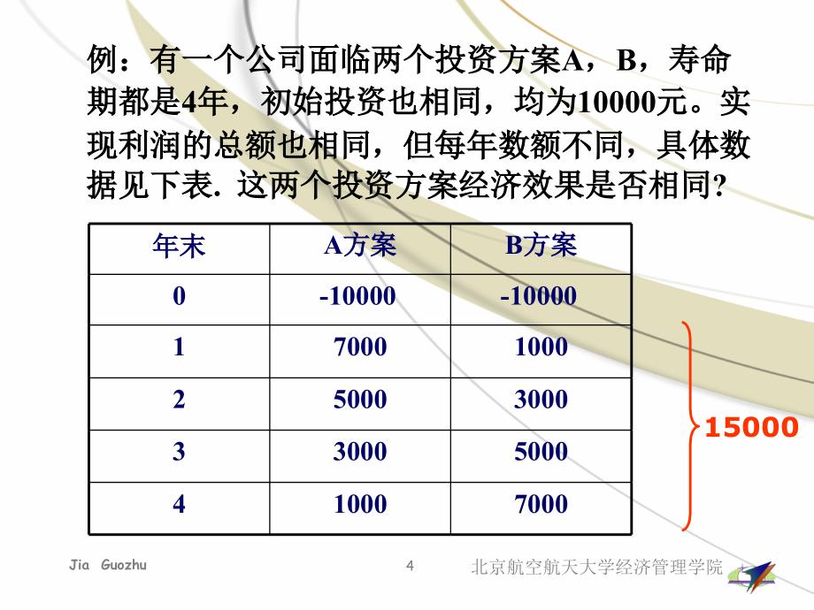 十章资金筹集的经济分析教学讲义_第4页