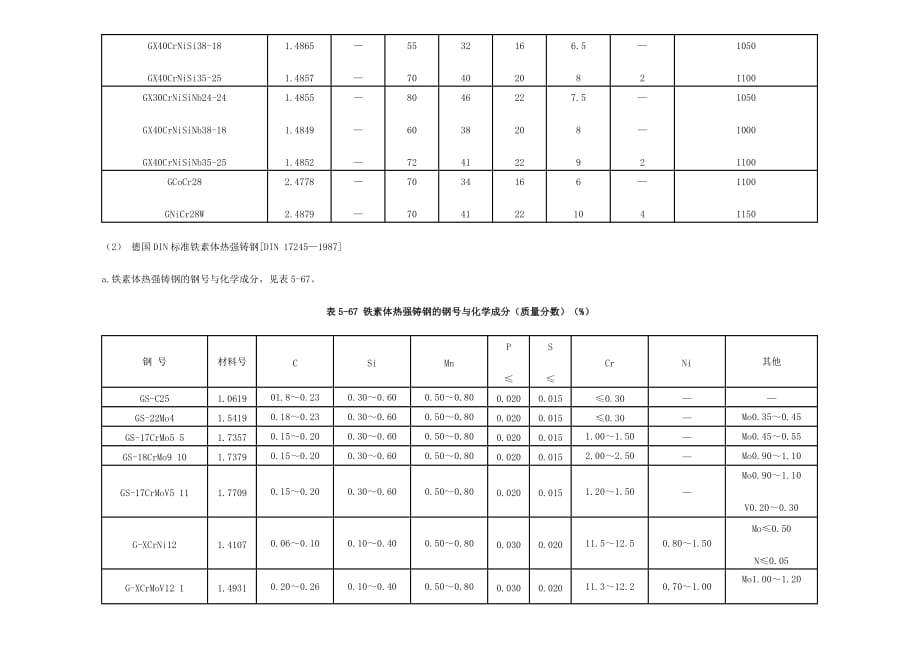 DIN_17465-1993__耐热铸钢和热强铸钢(中文).doc_第4页