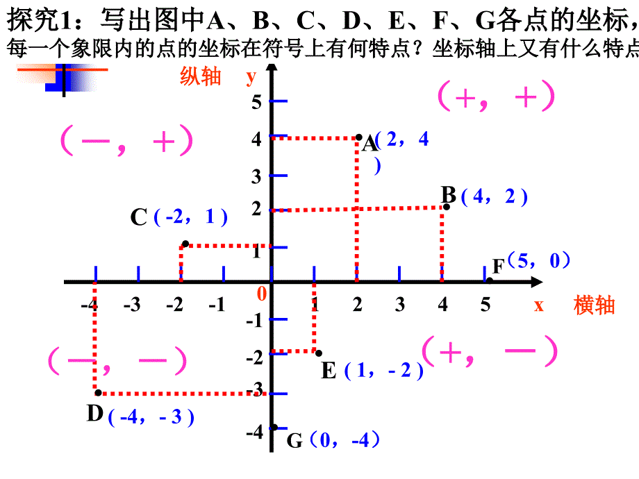 七年级数学平面直角坐标系2讲解材料_第4页