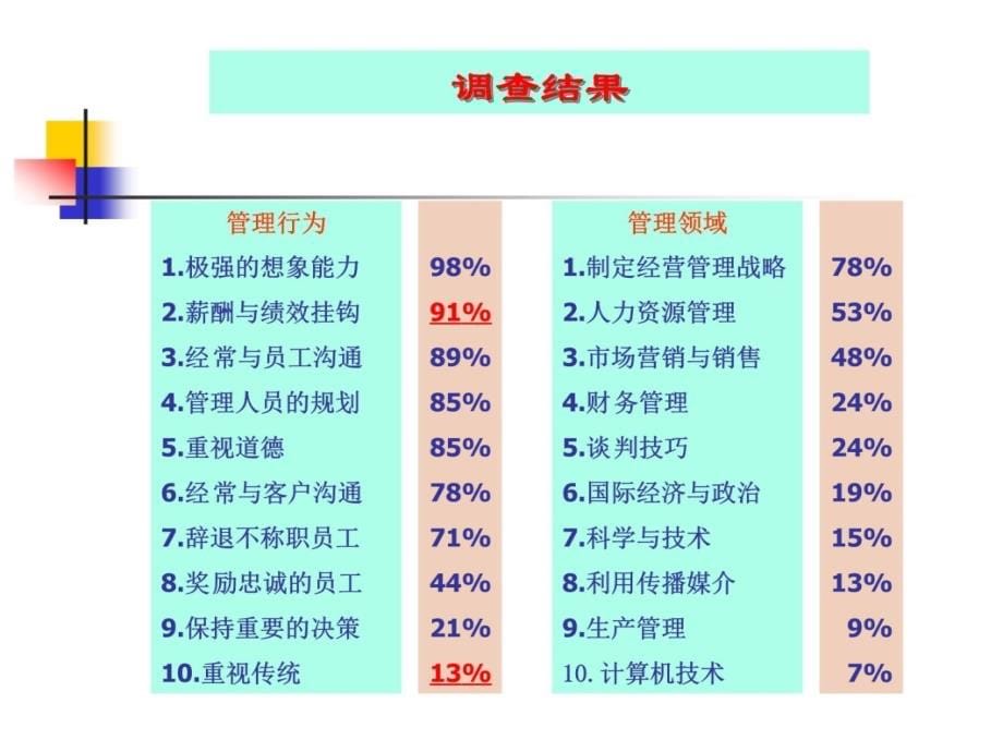 人力资源管理研究备课讲稿_第5页