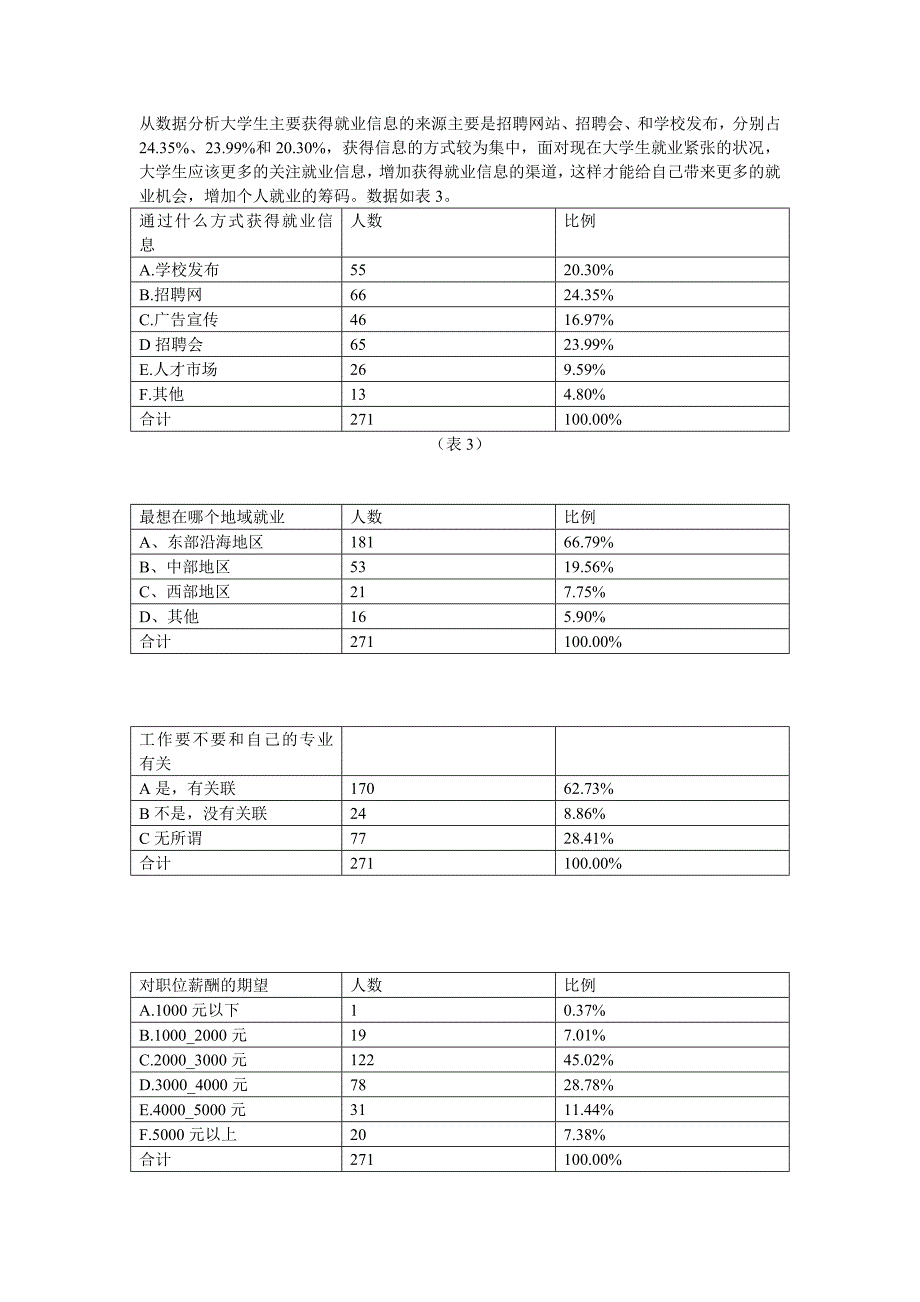 最新关于影响大学生就业因素的调查分析及解决对策_第3页